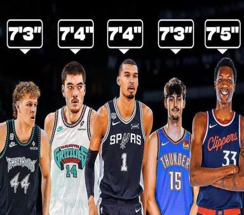 NBA下賽季至少7名球員身高超2.18米，0304賽季以來首次