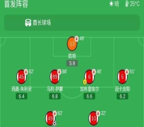 阿森納點(diǎn)球大戰(zhàn)總分54科莫，拉亞兩撲點(diǎn)，莫拉塔失點(diǎn)