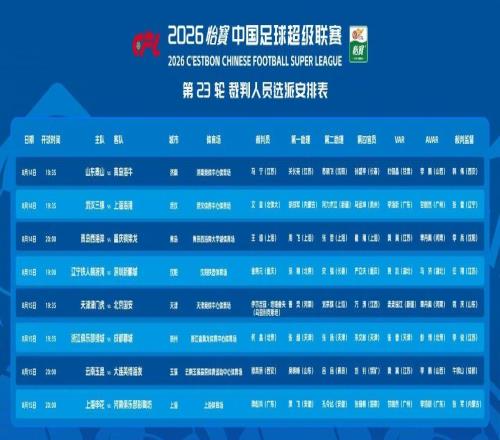 中超23輪裁判選派：馬寧執哨齊魯德比，世界杯爭議裁判吹京津德比
