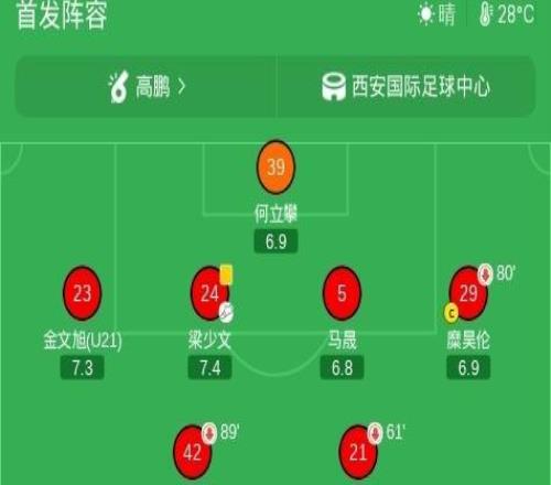 陜西聯合21長春亞泰，伊蘭杜斯特點射，馮伯元制勝，譚龍失點