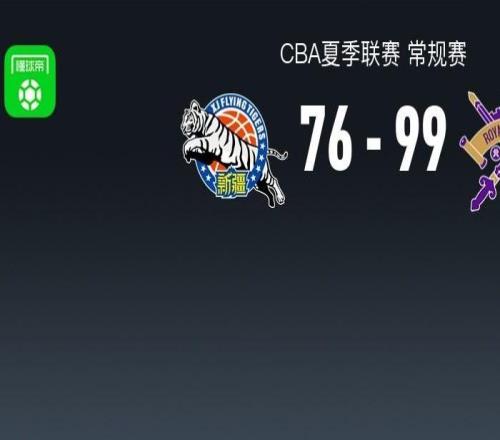 CBA夏季聯賽戰報：北控9976大勝新疆，張帆26+3+1