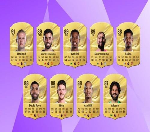 FC27英超前27：哈蘭德91分領跑，阿森納5人前10