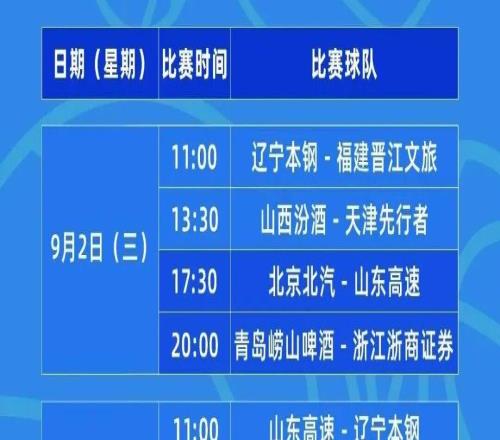 出戰青島CBA夏季聯賽，山東高速開啟新賽季熱身大考