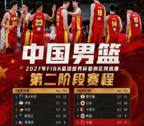 CBA猛料！中國男籃實力榜第7，徐昕接近出國打球，遼寧兩人離隊