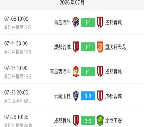 剎車踩到底！約翰帶蓉城近8輪中超僅1勝，只擊敗了自己的哥哥