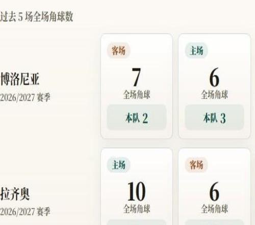 意甲角球統計：拉齊奧場均4.8個，博洛尼亞場均2.5個