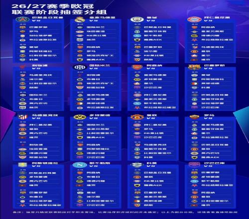 歐冠新賽制抽簽：AI當“月老”，豪門“相親”大會，幾家歡喜幾家愁
