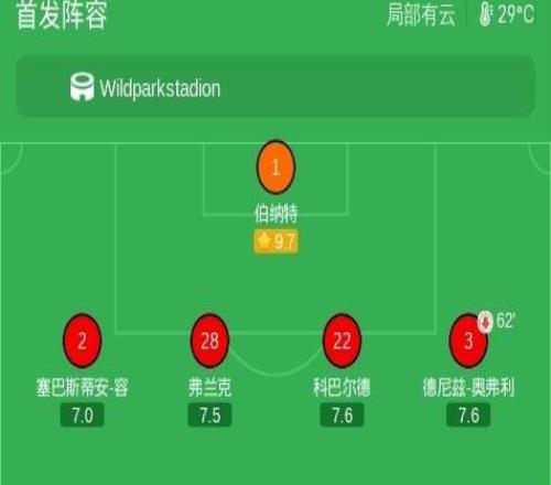 卡爾斯魯厄12國(guó)際米蘭，伯納特超神發(fā)揮，迪烏夫梅開(kāi)二度絕殺