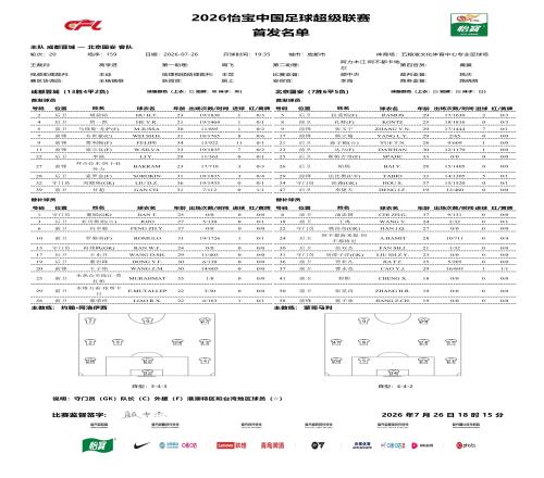 成都賽前更換首發(fā)名單，李揚替換韓鵬飛進入首發(fā)陣容