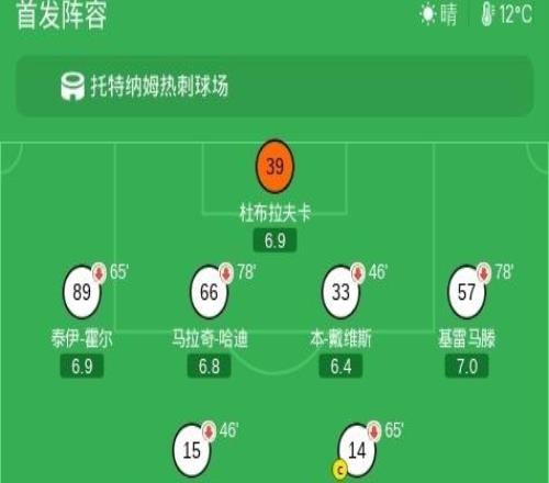 熱刺11悉尼，特爾任意球世界波，高井幸大烏龍助攻，梁民革失良機