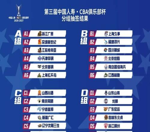 CBA俱樂部杯抽簽分組揭曉