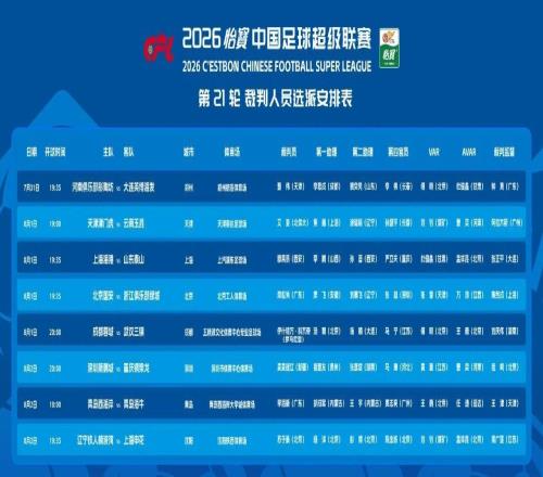 中超現世界杯級別裁判陣容：歐冠決賽主裁執哨，馬寧擔任第四官員