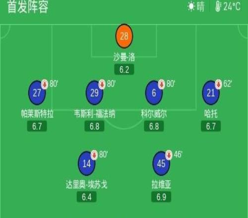 切爾西12十人熱刺，丹索直紅，埃斯特旺、托納利破門