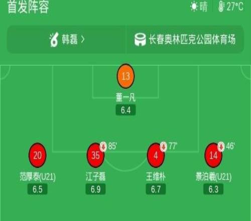 長春亞泰22石家莊功夫，康拉德傳射，卡米洛扳平
