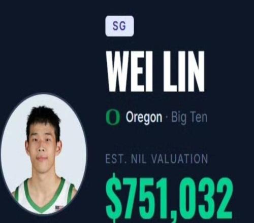 打NCAA真賺錢！林葳年薪高達75.1w美元，郇斯楠張博源也不差！