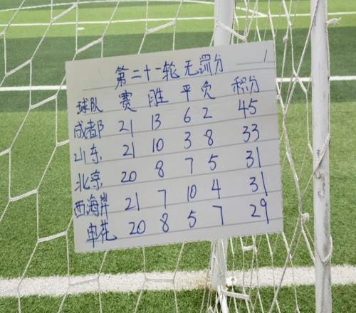 中超第21輪無罰分榜！