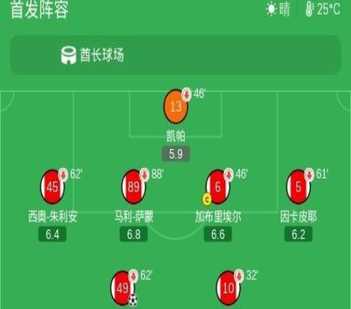 阿森納11科莫，斯凱利破門，巴圖里納扳平，熱蘇斯中柱