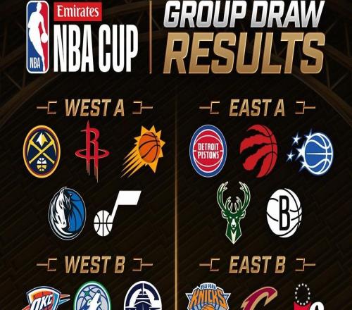 新賽季NBA杯分組：湖勇刺同組，騎尼熱76人死亡之組