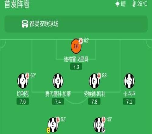 尤文圖斯20尼斯，道格拉斯路易斯、奧博阿夫沃多建功