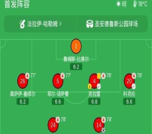 巴薩22伯明翰，哈姆扎雙響，普里斯克、索利斯破門