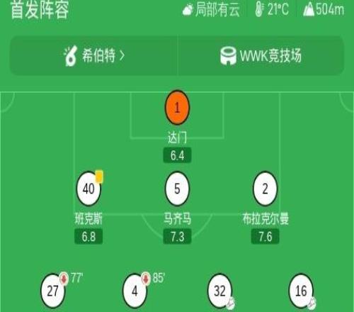 奥格斯堡22勒沃库森,格雷戈里奇双响,科法内建功