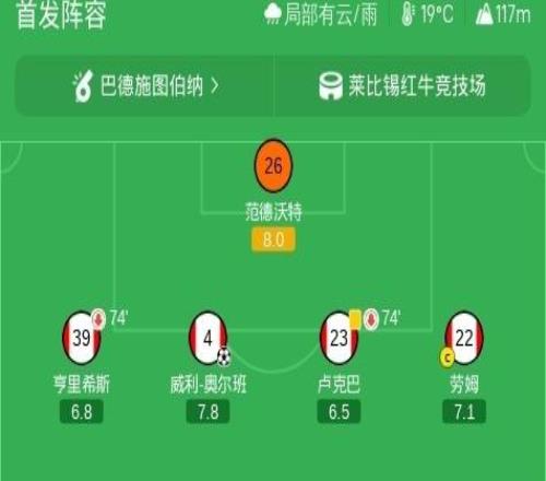 莱比锡50汉堡,努萨两传一射,恩昆库、奥尔班建功