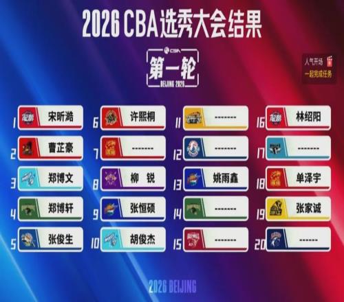 CBA选秀大会,还是非得学NBA