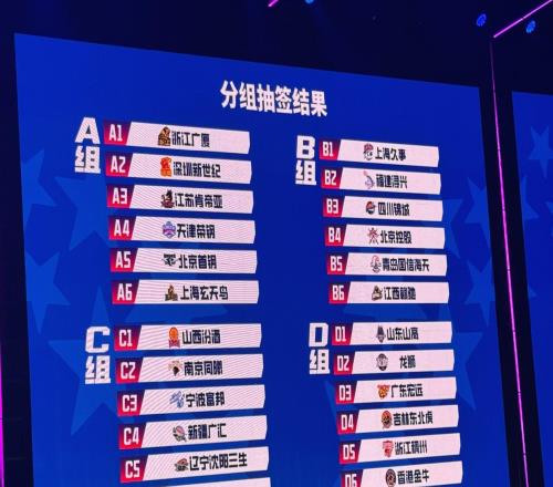 CBA俱乐部杯分组:广厦再遇北京、大湾区三队相聚