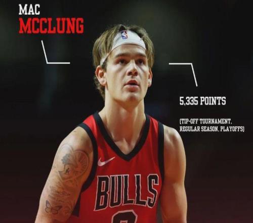 官宣签约!三届扣篮王!正式退出NBA