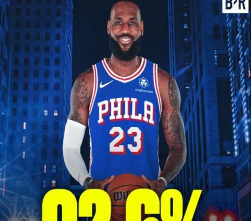 又创历史!美媒:詹姆斯降薪92.6%,为NBA历史最大幅度降薪