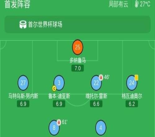 曼城31马竞,小将多明格斯破门,马尔穆什双响、努里建功