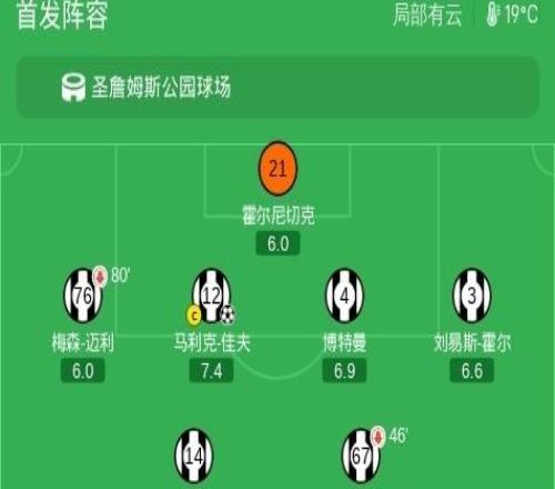 纽卡12不敌勒沃库森,博尼费斯、马扎建功,佳夫破门难救主