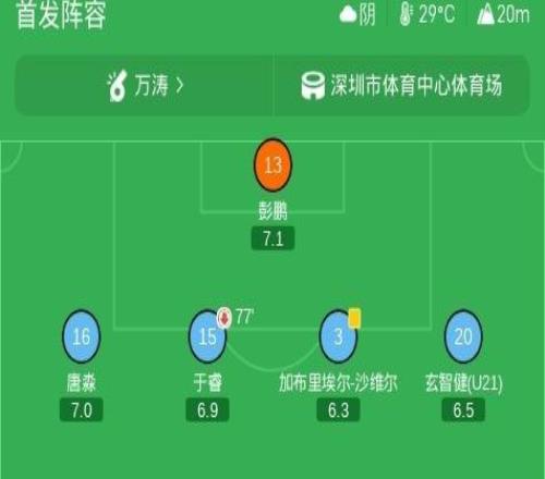 新鹏城01海港,蒯纪闻斩获个人中超首球,武磊献助攻