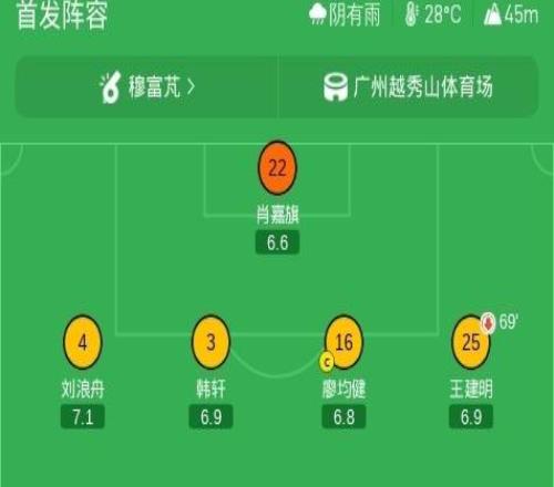 广州豹30亚泰,梁学铭梅开二度,尼康两送助攻,黄晟豪破门