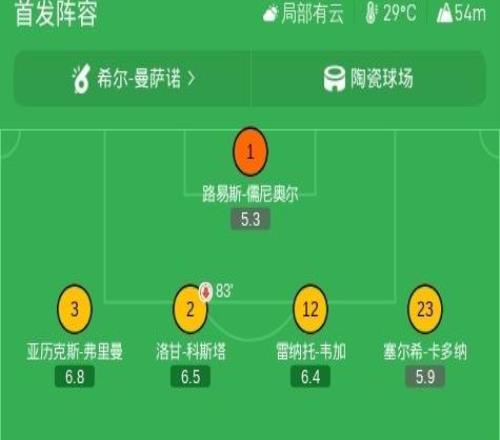 拉科鲁尼亚客场32逆转黄潜,奥巴梅扬两传一射