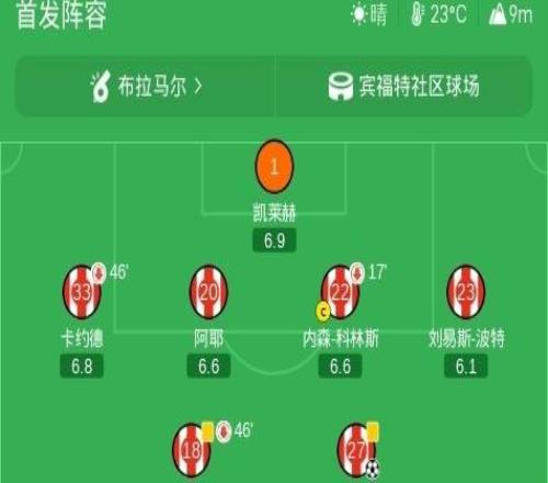 布伦特福德11桑德兰,雅内尔特打破僵局,勒费埃扳平比分