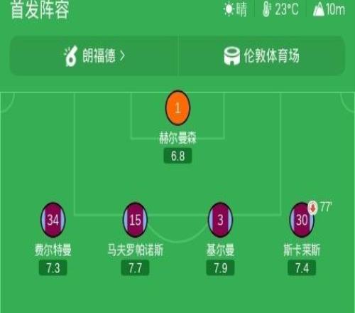 西汉姆联30大胜德比郡,穆罕默杜坎特破门,奥斯特博替补1传1射