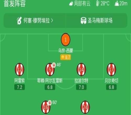 马竞03不敌毕包,尼科破门,纳瓦罗建功