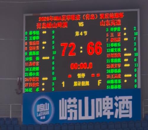 CBA夏季联赛青岛男篮豪取四连胜,决赛将战北京