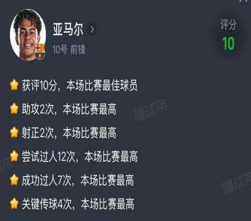 梅西行为,亚马尔欧冠1射2传,将比赛评分“印”在了球衣上