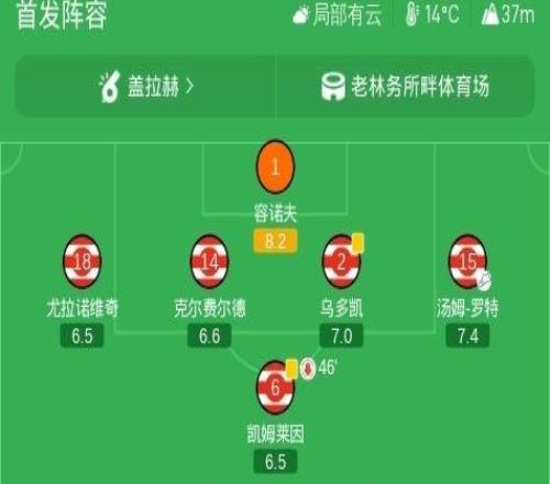 柏林联合13沙尔克,戈森斯破门,奥希什、沃贝尔建功