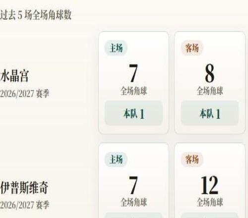 英超角球统计:水晶宫场均1个,伊普斯维奇场均4.4个
