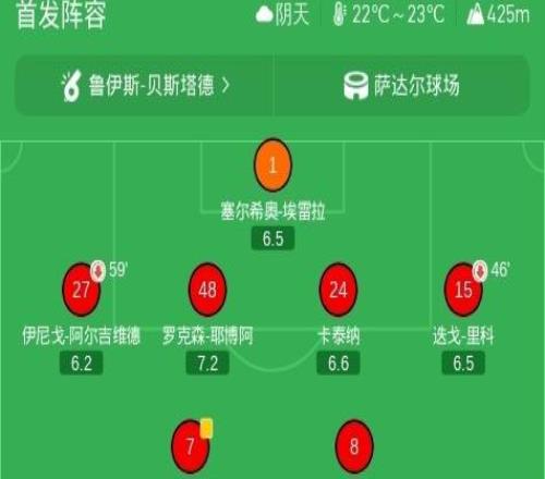 西班牙人20奥萨苏纳,罗伯托费尔南德斯梅开二度