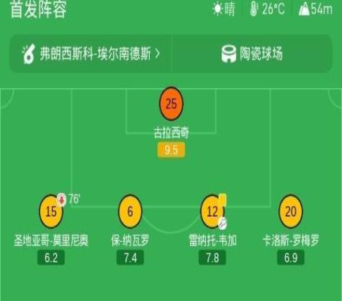贝蒂斯客场21逆转黄潜,库乔埃尔南德斯破门,纳坦制胜