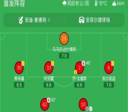 利物浦31热刺晋级,麦卡利斯特、加克波传射,索博世界波