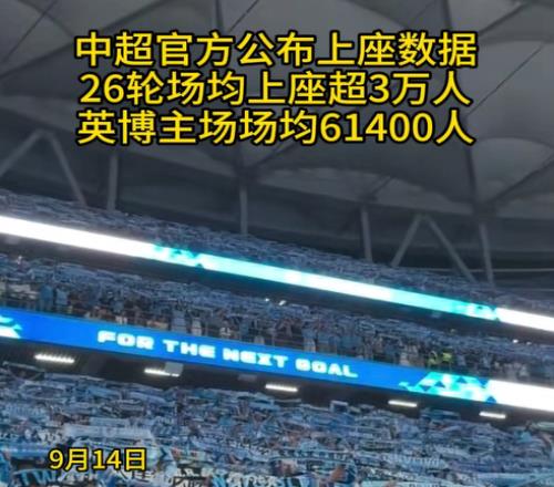 中超官方公布:联赛场均上座超3万人英博主场场均61400人