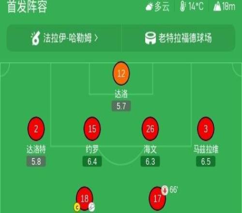 曼联23遭布莱顿让二追三逆转,芒特、莱西破门难救主