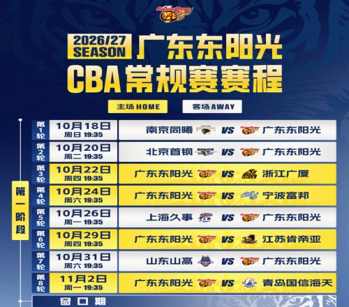 广东男篮赛程出炉!开局2连客,主场首秀打广厦,辽粤大战要等到12月