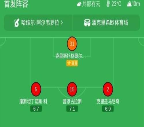 OFI克里特20霍芬海姆,坎塔拉皮耶德拉破门,卡内洛普洛斯锁定胜局