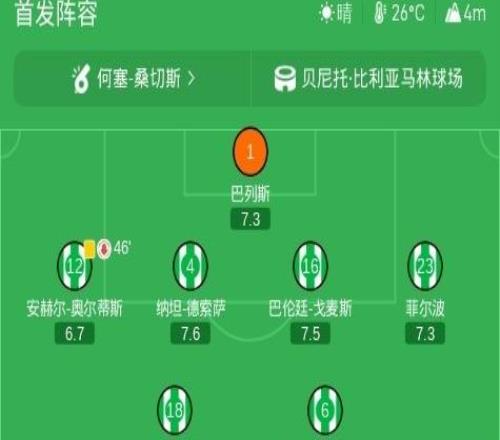 皇家贝蒂斯10赫塔费,阿布德助球队取胜